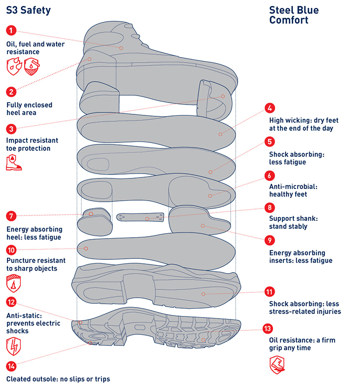 Safety Boots_infographic_v3
